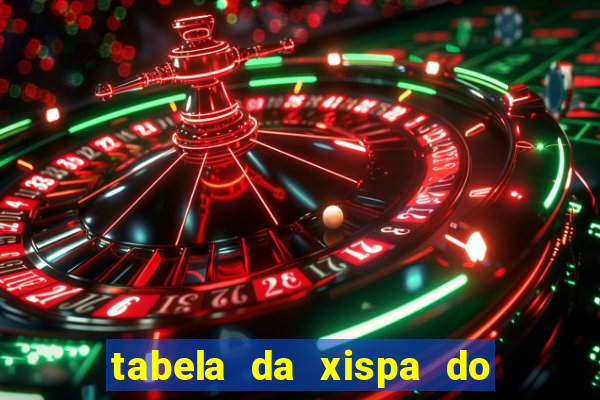 tabela da xispa do jogo do bicho